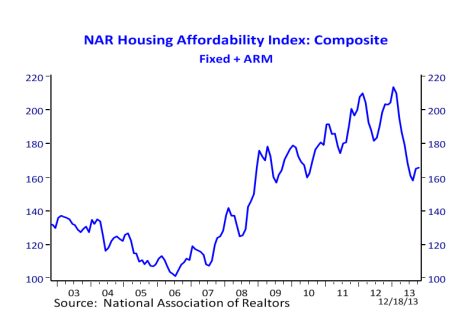 As international buyers flood the market, do we need an international affordability index?